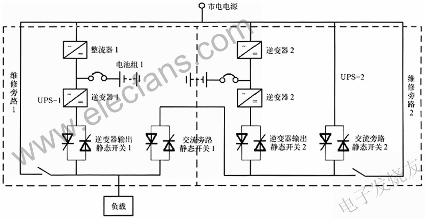 两台UPS组成的热备份冗余供电系统 www.hzfubeitong.com