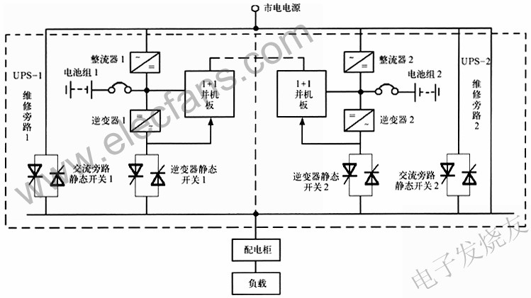 1+1型直接并机冗佘供电系统 www.hzfubeitong.com