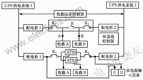 双总线冗余供电系统 www.hzfubeitong.com