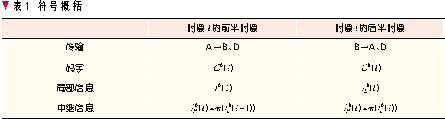 网络编码在无线通信网络中的应用（图七）