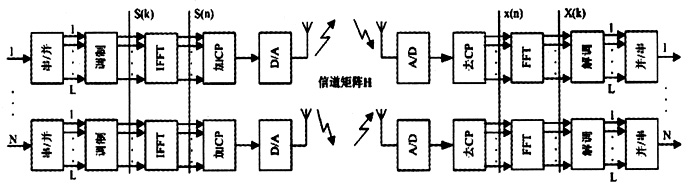 4G无线通信中的MIMO-OFDM技术（图九）