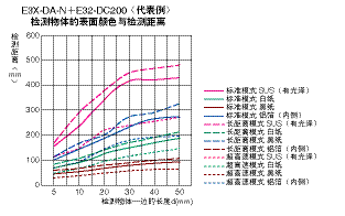 光电传感器