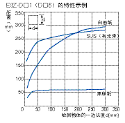 光电传感器