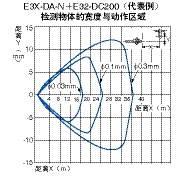 光电传感器