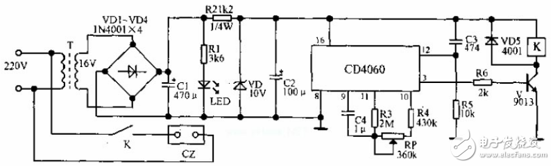 CD4060