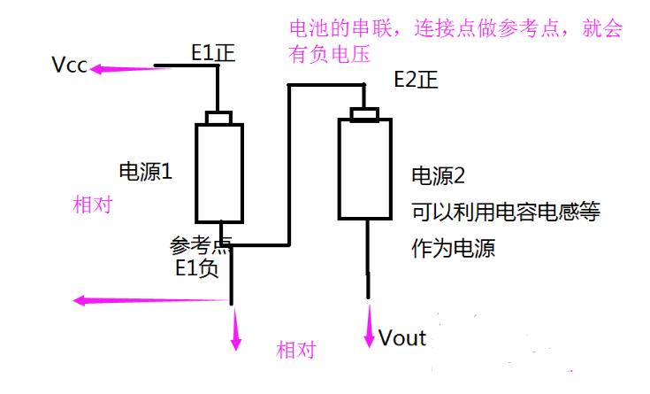 负电压