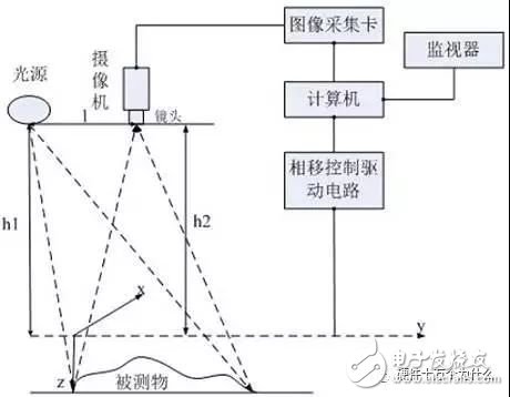 传感器