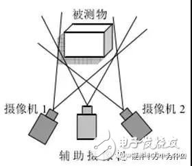 传感器