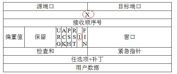 嵌入式Web