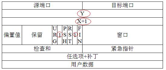 嵌入式Web