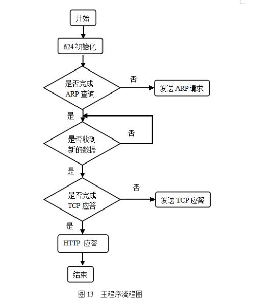 嵌入式Web