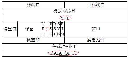 嵌入式Web