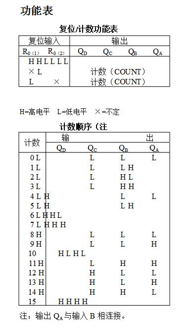 计数器