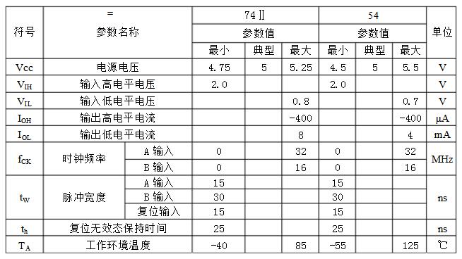 计数器