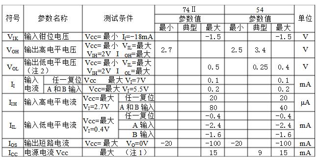 计数器