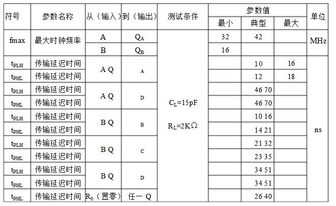 计数器