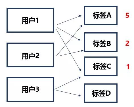 算法