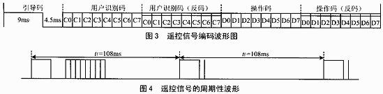 红外遥控