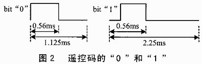 红外遥控