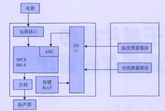 传感器