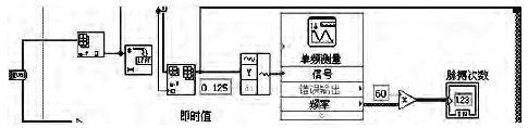 传感器