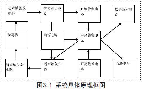 超声波