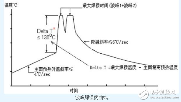 焊接