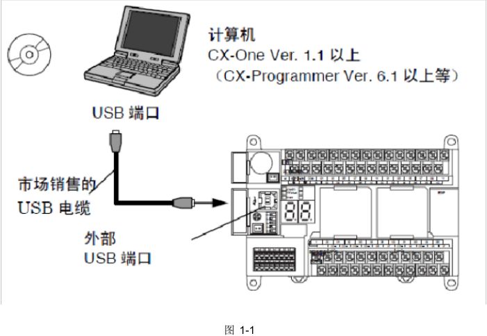 CP1H