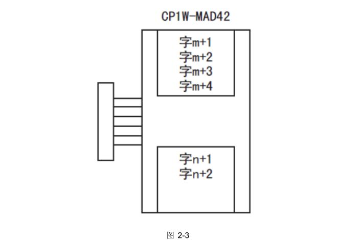 CP1H