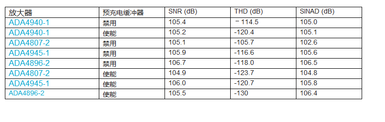 模数转换器