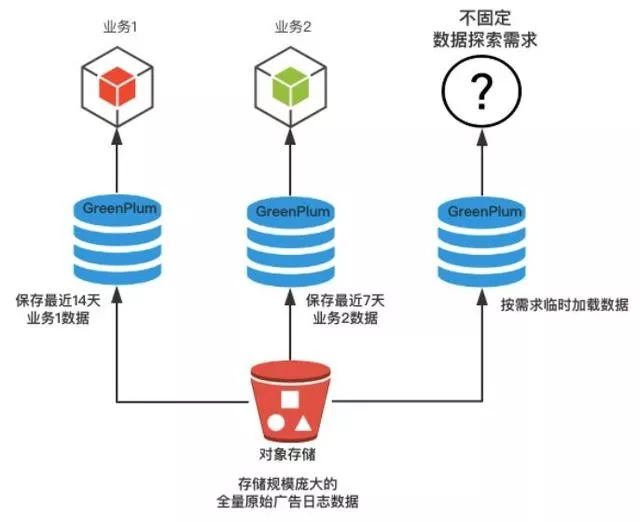 serverless