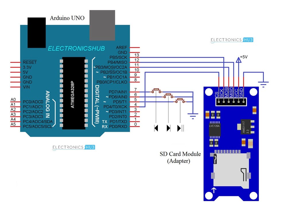 Arduino