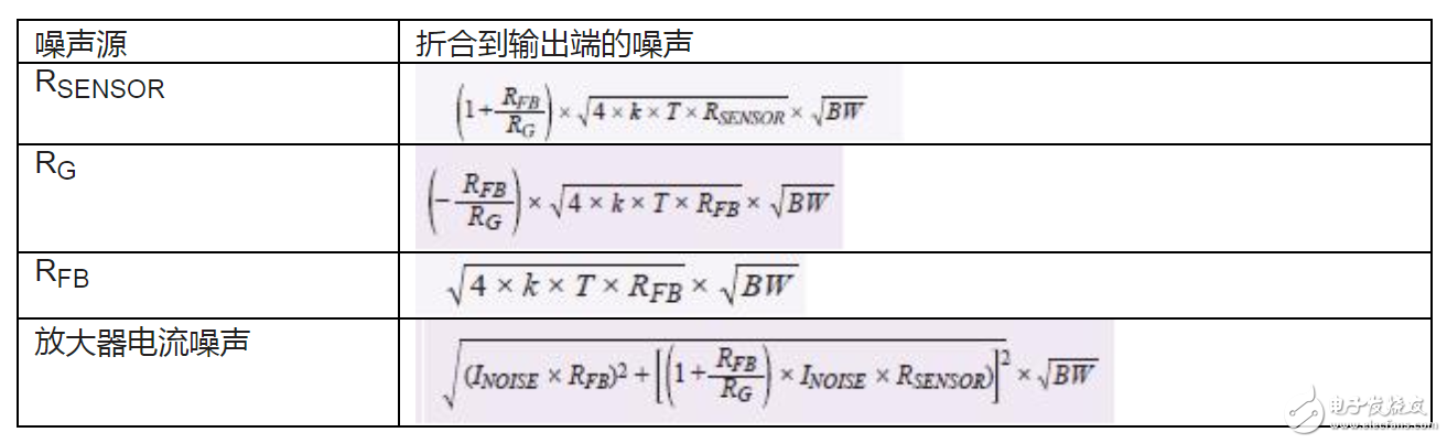 模数转换器