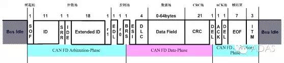 汽车网络