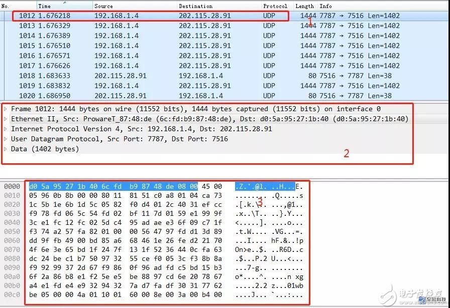 FPGA