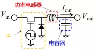 功率电感器