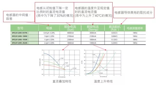 功率电感器