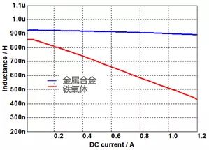 功率电感器