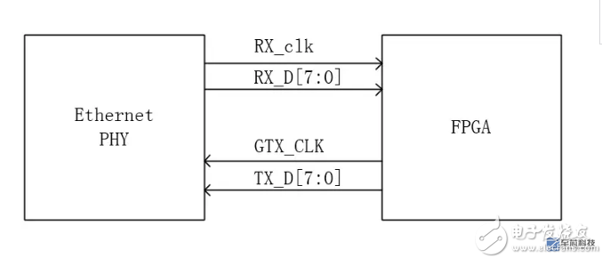 FPGA