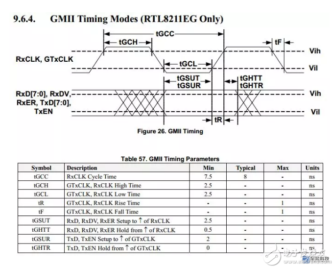 FPGA