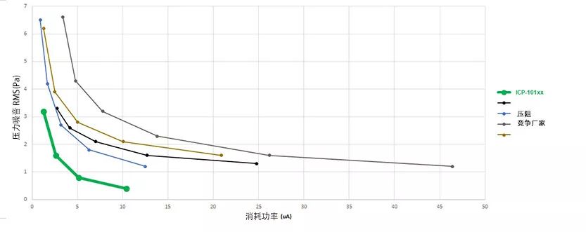 稳定性