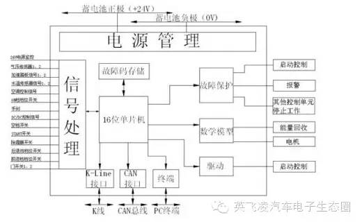 信号处理