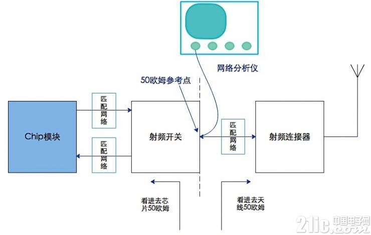 电路