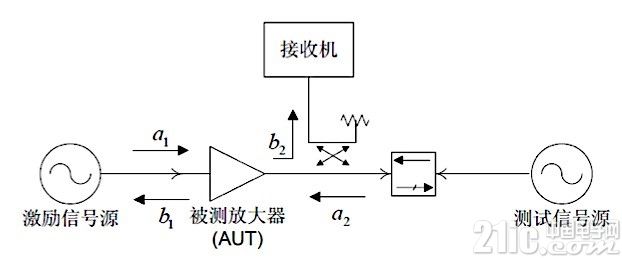 电路