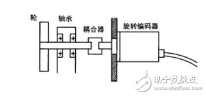 旋转编码器