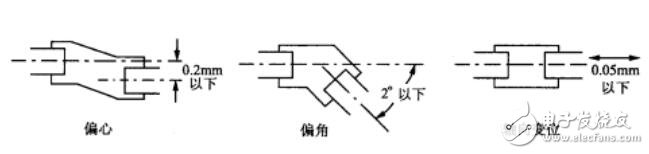 旋转编码器