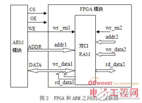 FPGA