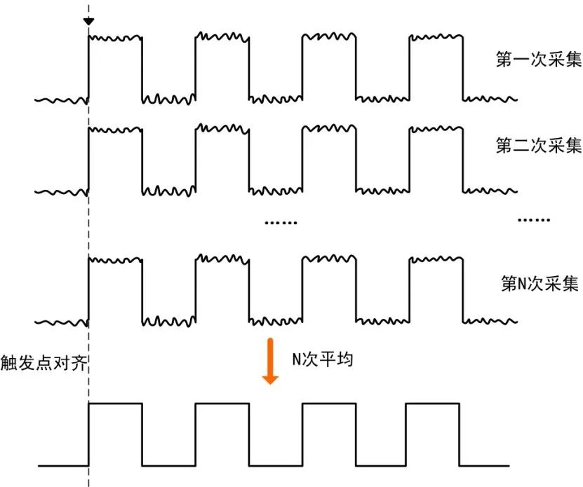 示波器