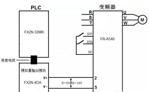 变频器