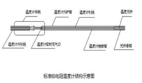 温度计